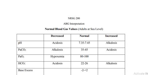 Asn Nrsg 200 Abg Interpretation Tictactoe