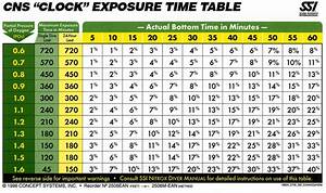 Cns Exposure Limits Dive Table Large Farm2 Static Flickr Flickr