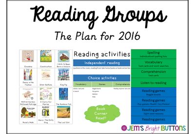 Reading Groups - My plan for 2016 | Reading vocabulary, Reading groups, Teacher's blog