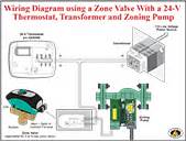 For signature, home and element thermostats. Furnace Installation | Central Boiler