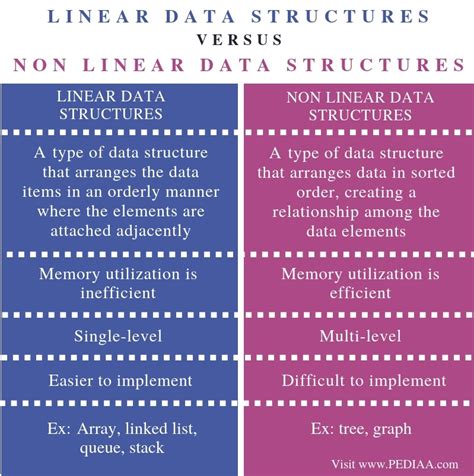You will find the commonly used graphs and their meaning. What is the Difference Between Linear and Non Linear Data ...
