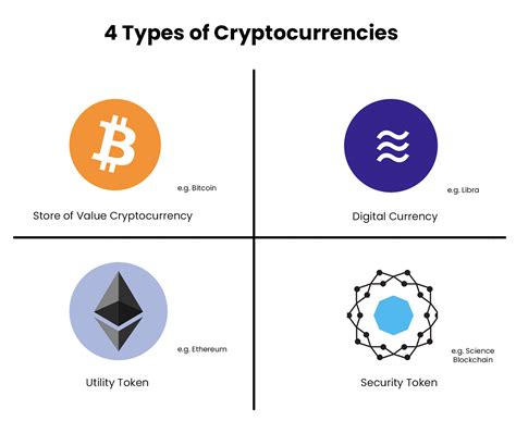Live updates of all active crypto currencies. Types of Cryptocurrencies — The 4 Major Categories