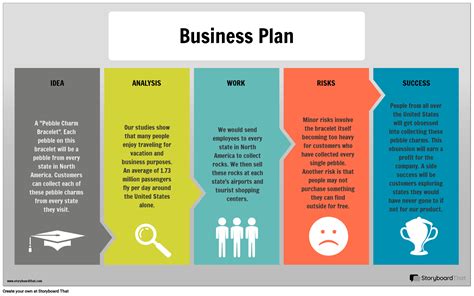 Business Plan Infographic Example Storyboard By Infographic Templates