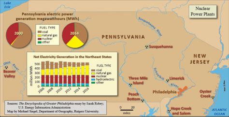 Nuclear Power Encyclopedia Of Greater Philadelphia