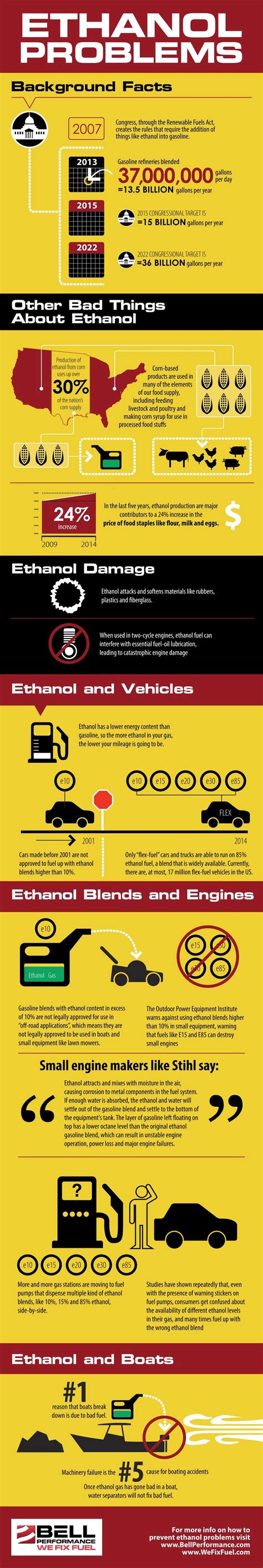 The Major Differences Between Ethanol And Gasoline