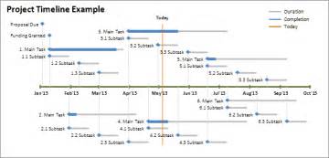 Excel Timeline Template How To Create A Timeline In Excel