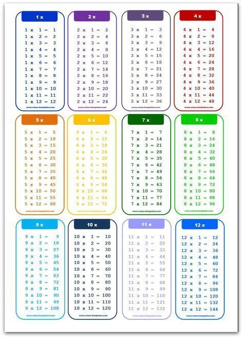 multiplication charts multiplication chart