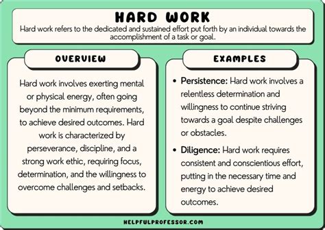 25 Hard Work Examples 2023