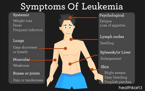 Early Signs Of Leukemia Leukemia Symptoms In Adults Bojler