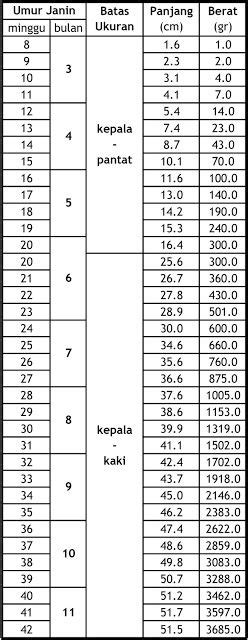 Contoh Soal Menghitung Taksiran Berat Janin Analisis Pertambahan