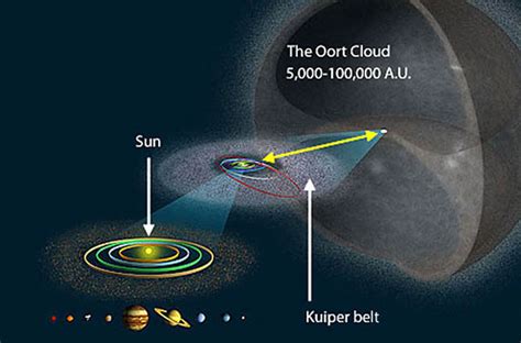 A ‘death Star Is Headed Straight For Our Solar System Media News 48