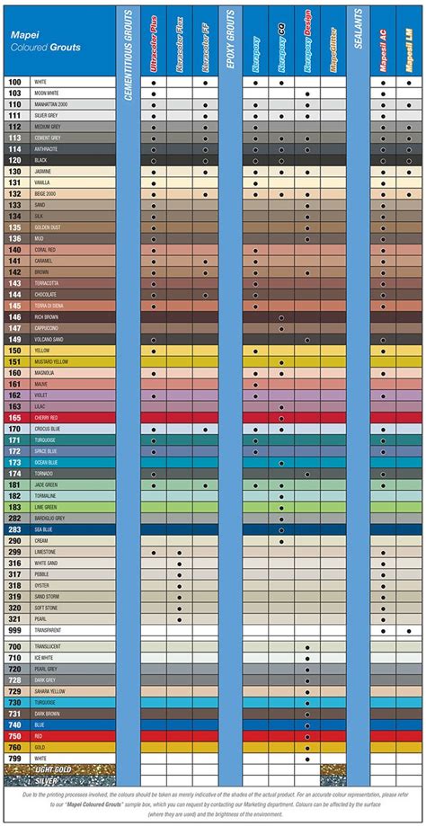 Color Chart For Grout
