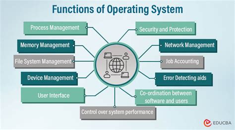 Functions Of Operating System Comprehensive Guide