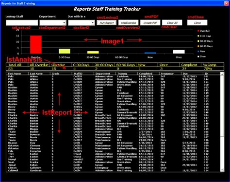 Sod Matrix Template Excel How To Check Segregation Of Duties With