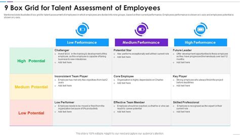 9 Box Grid For Talent Assessment Of Employees Presentation Graphics