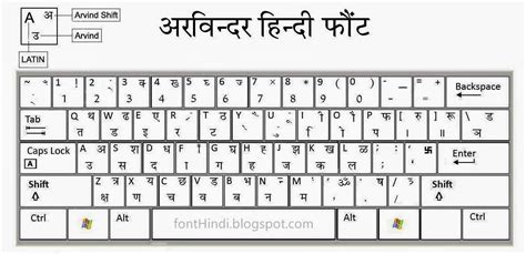 Hindi Typing Word Practice Chart Pdf Safasmake