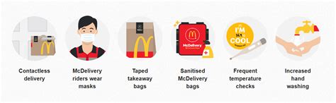My cat enjoyed this mcdelivery bag. McDonald's SG combats COVID-19 with contactless delivery ...