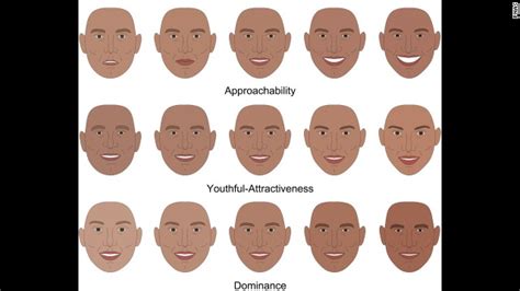 First Impressions Connected To Facial Features Cnn