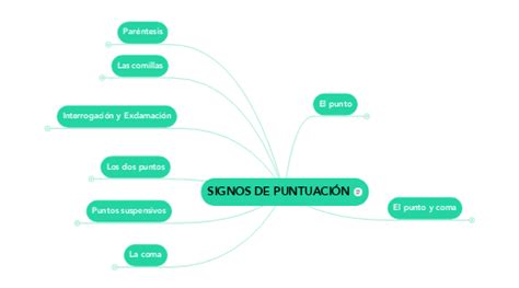 Signos De Puntuaci N Mindmeister Mapa Mental