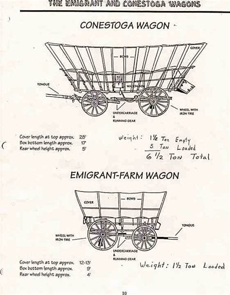 Detail Drawing Of Conestoga Wagons