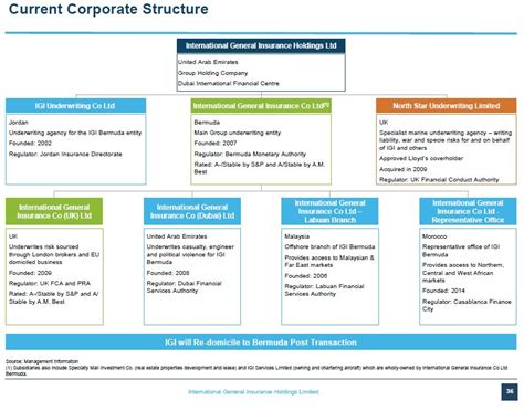 They evaluate insurance applications and determine coverage amounts and premiums. Medical Insurance Underwriter Salary In Dubai