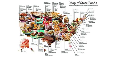 Best Foods In Every State Roadmap