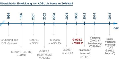 Unsere einfach zu bedienende zeitstrahl software hilft ihnen dabei, komplexe daten schnell in klare, auffällige grafiken zu verwandeln. Entwicklung medien zeitstrahl - über 80%