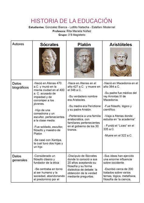 Filósofos Platón Sócrates Aristóteles Esquemas Y Mapas Conceptuales