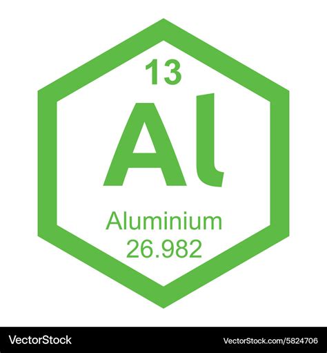 Aluminium Element Symbol