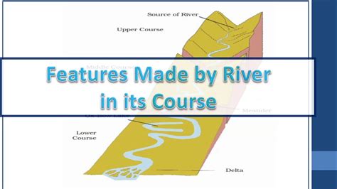 Features Made By River In Its Course Class Ix Geography Unit 3