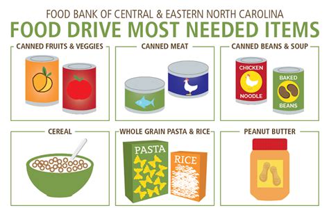 We are very grateful for each and every food item you donate. Screenshot_MostNeededItems_Cropped.png (700×442) | Canned ...