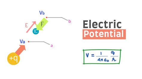 Electric Potential At A Point And Potential Difference Derivation Youtube