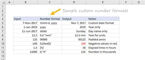 Create A Custom Number Format In Excel Excel Examples