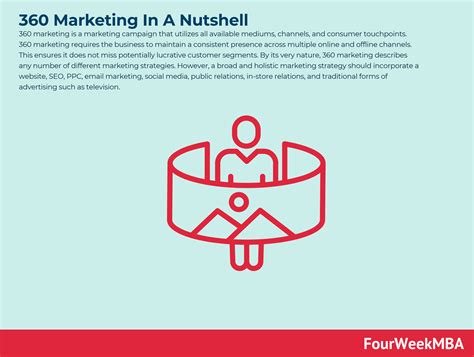 What Is 360 Marketing 360 Marketing In A Nutshell Fourweekmba