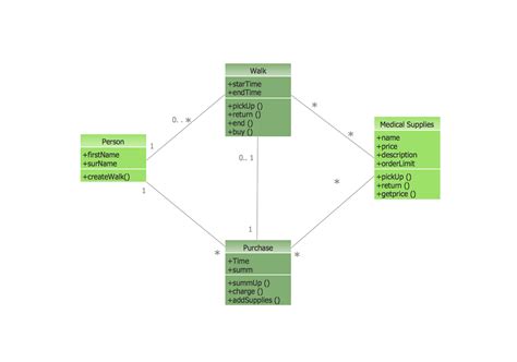 Uml Class Diagram Example Sales Order System Visual P
