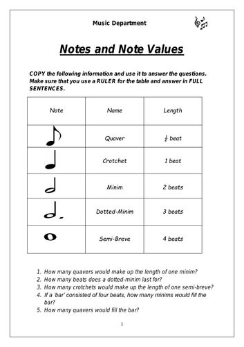 Do re mi fa sol la si (ti). Ks3 Music - Notes and Note Values Worksheet by Gameloid - Teaching Resources - Tes