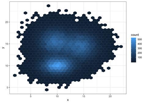 D Density Plot With Ggplot The R Graph Gallery The Best Porn Website