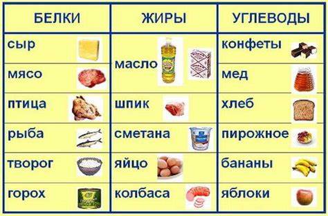 Продукты содержащие углеводы и жиры таблица Продукты содержащие углеводы и жиры таблица