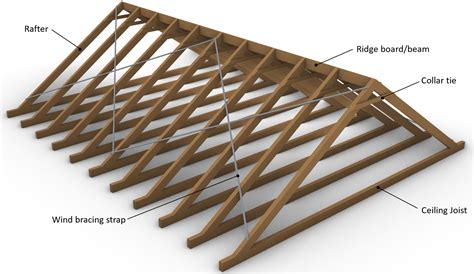 Timber Rafter Roof Design Complete Structural Guide Structural Basics