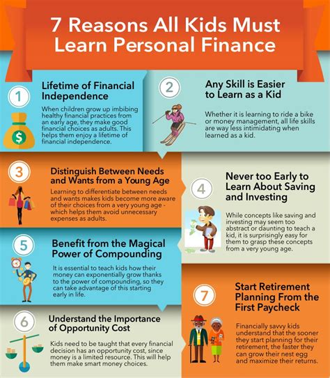 Financial Literacy For Kids 7 Reasons Kids Must Learn Personal Finance