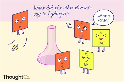 Funny Chemistry Element Jokes And Puns Chemistry Jokes Chemistry