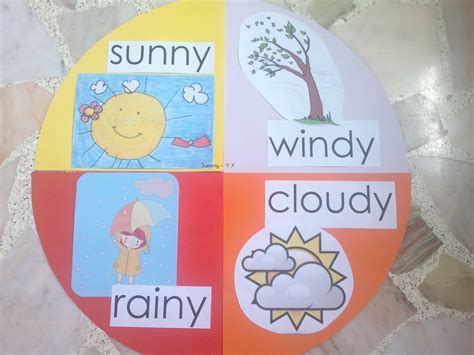 Weather Chart Weather Chart Rainy Education Organization Onderwijs