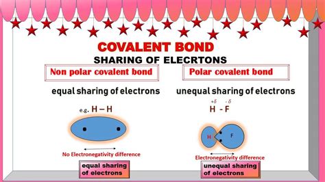 A Polar Covalent Bond Can Best Be Described As