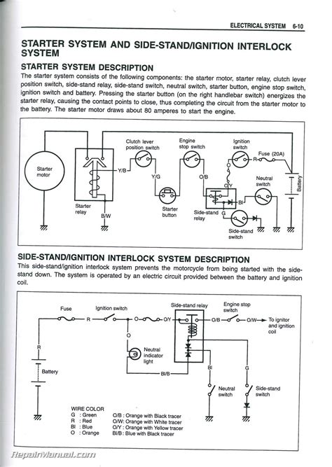 Suzuki Gz 250 Wiring Diagram Wiring Diagram