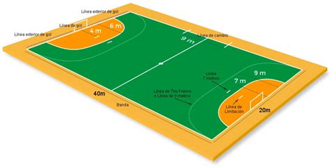 Presentacion juego ludico grupo 3 en proceso de evaluacion from image.slidesharecdn.com. Reglas del Balonmano: Cancha, Jugadores, Sanciones... y su ...