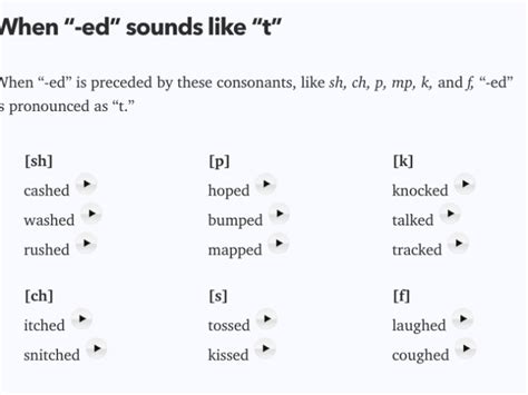 Pronunciation Of Ed Ending Words Native Intonation