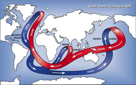 Global Ocean Currents Crd