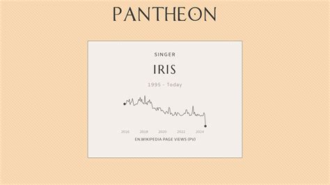 Iris Biography Topics Referred To By The Same Term Pantheon