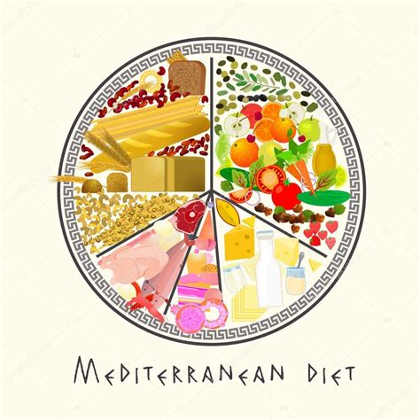 Mediterranean Diet Image — Stock Vector © Annyart 100123822