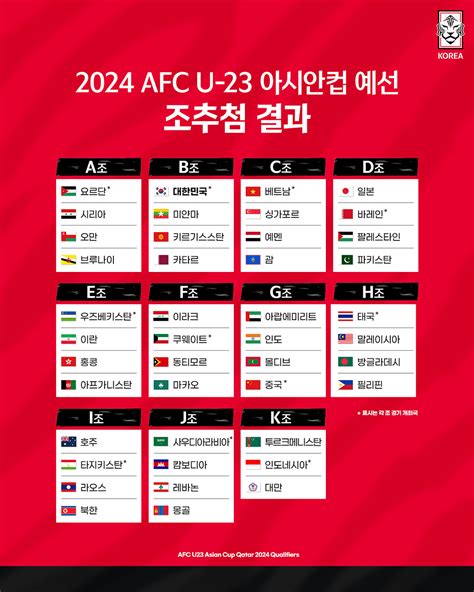 한국 U 23 대표팀 2024 Afc U 23 아시안컵 예선 B조 배정 And 국내 개최